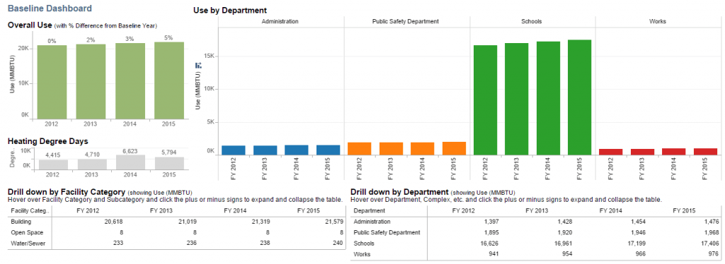 MEI baseline dashboard